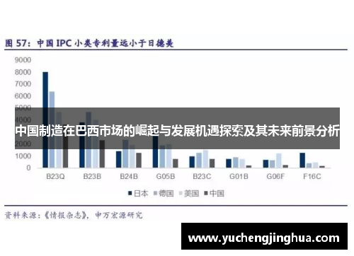 中国制造在巴西市场的崛起与发展机遇探索及其未来前景分析